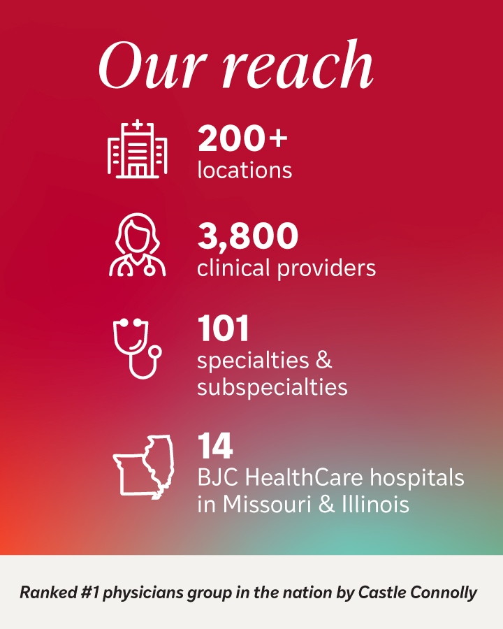 Infographic describes our reach in the region. Listing that WashU Medicine is: 200+ locations 3,800 clinical providers 101 specialties & subspecialties 14 BJC HealthCare hospitals in Missouri & Illinois and ranked the #1 physicians group in the nation by Castle Connolly