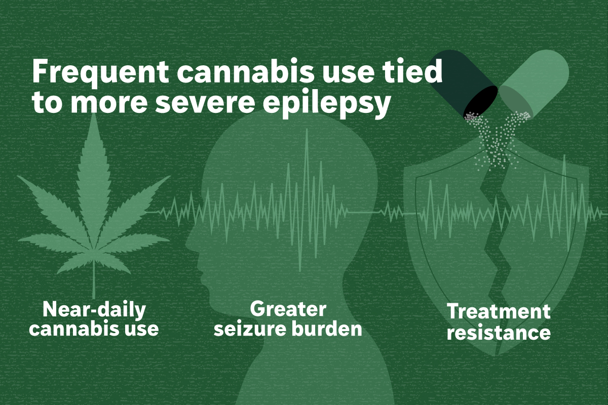 Frequent cannabis use tied to more severe epilepsy